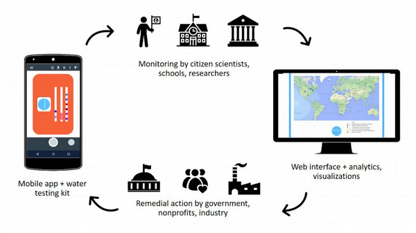 Energy Efficiency - SciStarter - SciStarter